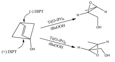 The Sharpless epoxidation