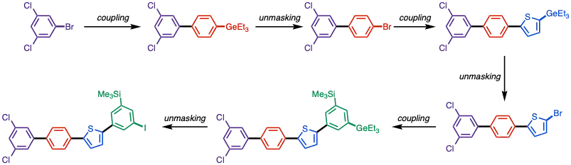 Modular synthesis of polyarenes