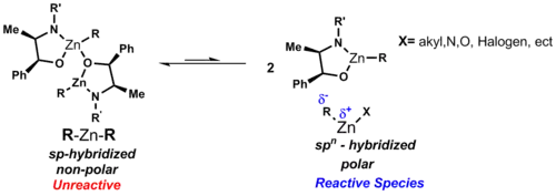 Mono zinc is the most reactive species