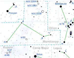 UGPS 0722−05 is located in the constellation Monoceros.