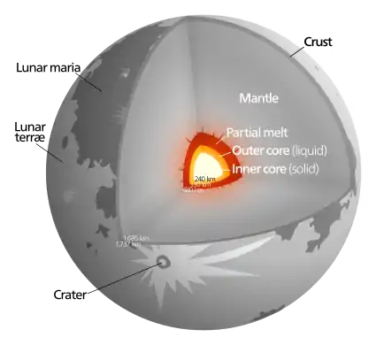 The Moon (C/MR2 = 0.3929)