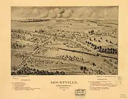 historical birds-eye-view map of Mountville, PA