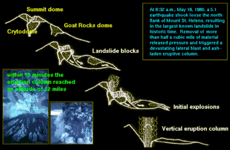 Computer simulation with photos of erupting ash