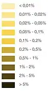 Legend for the shades of yellow on the map