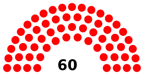 Council composition after the 2018 election