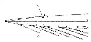 The orbit of the comet of 1680, fit to a parabola, as shown in Isaac Newton's Principia