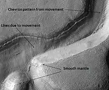 Niger Vallis with features typical of this latitude. Chevon pattern results from movement of ice-rich material. Click on image to see chevron pattern and mantle. Location is Hellas quadrangle.