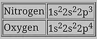 Nitrogen and oxygen's electron configuration