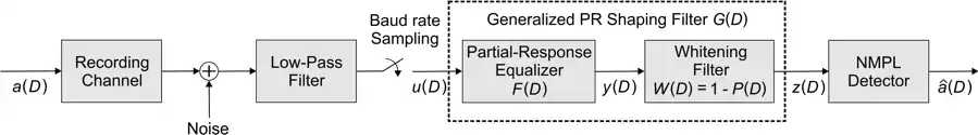 a diagram of a Magnetic-recording system with NPML detection