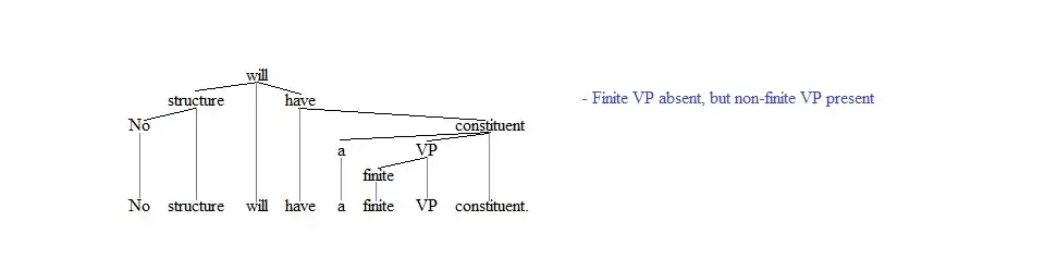 DG tree, no finite VP