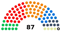 Location of the Nordic Council