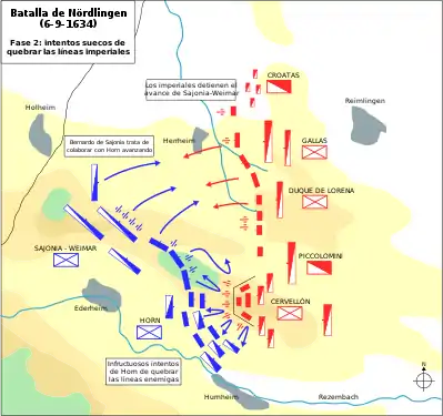 Phase 2; Assaults by Swedish-German infantry are repulsed; von Taupadel launches a cavalry attack against the Imperial left but is forced back