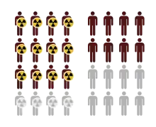 Illustration of two groups: one exposed to a risk factor, and one unexposed. Exposed group has larger risk of adverse outcome (AFe = 1/3).