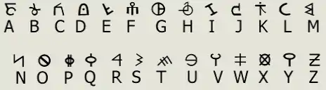 Alphabet of Nuwaubianism