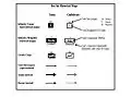 Key to operational maps.