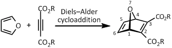 Diels–Alder synthesis of OND dicarboxylates