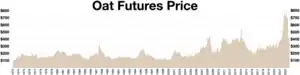 Futures prices