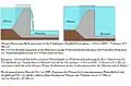 Diagram of the function of the weir in the Paulushofdamm