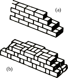 Different types of opus isodomum