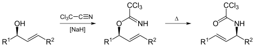 The Overman rearrangement