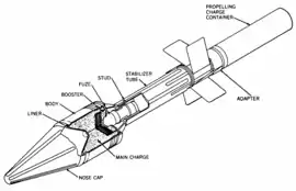 Cut-away view of an RPG-2 rocket grenade showing booster charge