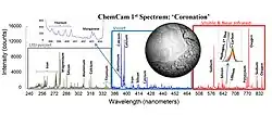 First laser spectrum of chemical elements on the Coronation rock (August 19, 2012).