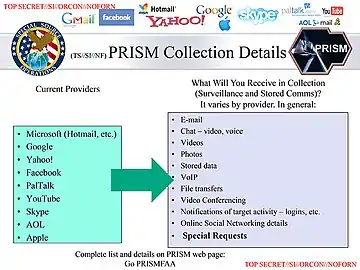 Details of information collected via PRISM