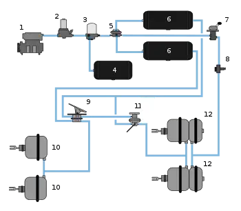 Highly simplified air-brake diagram on a commercial road vehicle (does not show all air reservoirs and all applicable air valves)