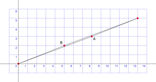 There are two distinct and "false hypotenuses" for the total triangle.