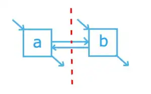 Parallel cut - inductive miner