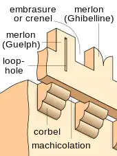 Annotated diagram with both types of merlons