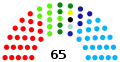 5th Restructured Parliament (2020–2023)