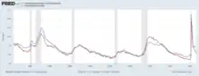 Image 7  Pennsylvania's unemployment rate between 1976 and 2021  The U.S. unemployment rate during these years (from Pennsylvania)