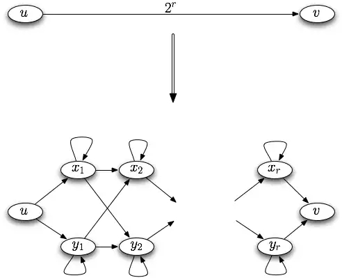 Figure 2: Construction of a 01-matrix from 2Power