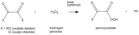 General Reaction Forming Peroxyoxalate