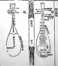 15th century hyang-pipa