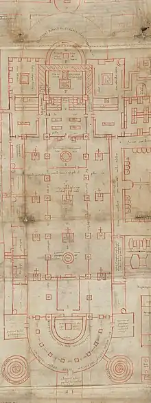 Basilica. Plan of Saint Gall.