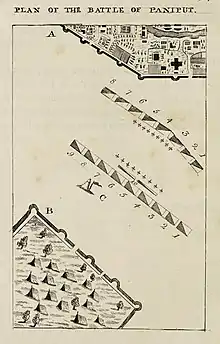 Plan of the Third Battle of Panipat based on Kashiraj Pandit's memoirs