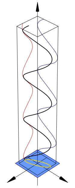 Elliptical polarization diagram