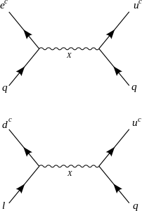 Dimension-6 proton decay mediated by the X boson (3,2)−5⁄6 in SU(5) GUT