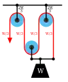 Diagram 3a: The Luff tackle adds a fixed pulley "rove to disadvantage."  The tension in the rope remains W/3 yielding an advantage of three.