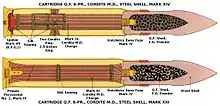 Mk XIV and XIII steel shell rounds with Mk V shell, 1914