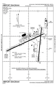 FAA diagram