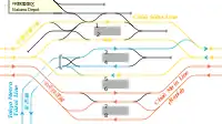 Station layout