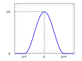 Raised cosine PDF