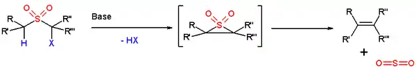 Scheme 1. The Ramberg–Bäcklund reaction