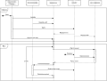 Before starting the event loop, a reactive application will typically register handles & handlers for specific requests. The event loop will then respond to request-based events by invoking a handler, passing the handle for processing.