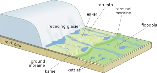 Glaciology