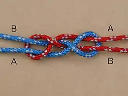 Reever Knot: Choices for the standing and working ends