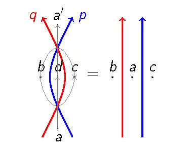 Inversion Relation of the Weights: Reidemeister Move II